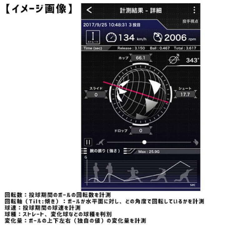 楽天市場】【当店限定6ヶ月保証】 SSK エスエスケイ テクニカルピッチ 