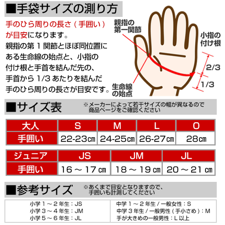 adidas 交換無料 野球 バッティンググローブ 大人 両手用 白 黒