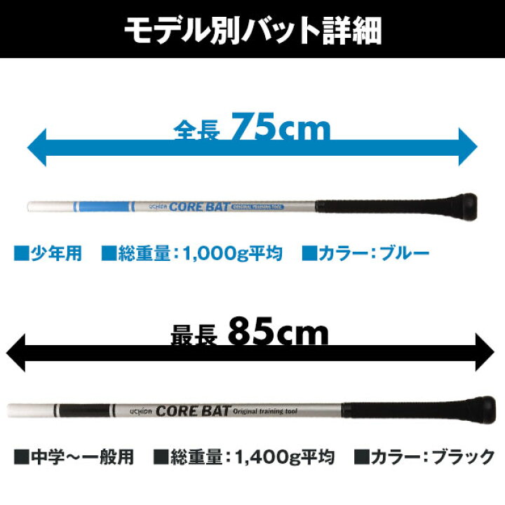 楽天市場】【交換往復送料無料】 ウチダ トレーニングバット 