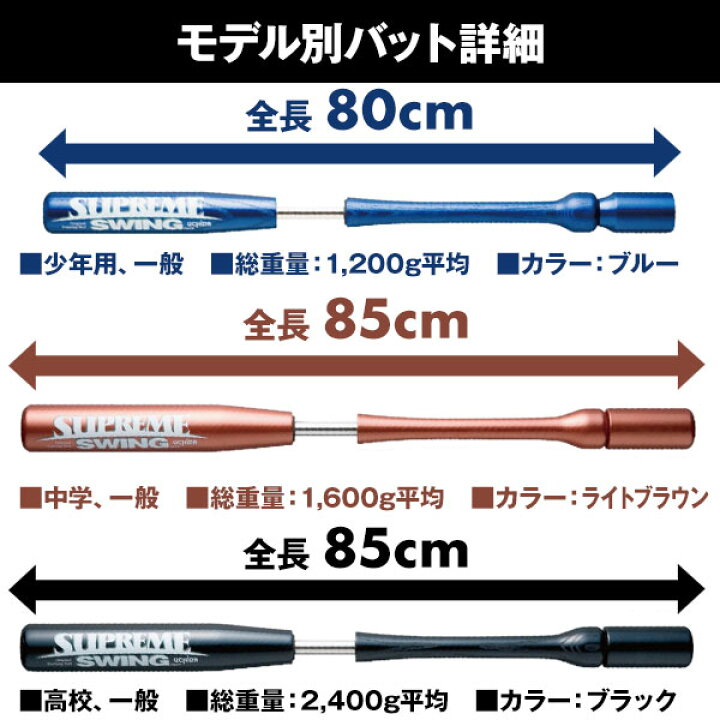 楽天市場】【交換往復送料無料】 ウチダ トレーニングバット 