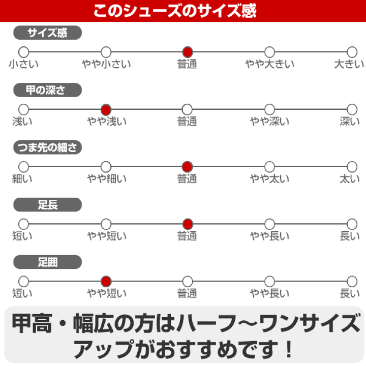 楽天市場】60%OFF 交換往復無料 野球 スパイク 金具 大人