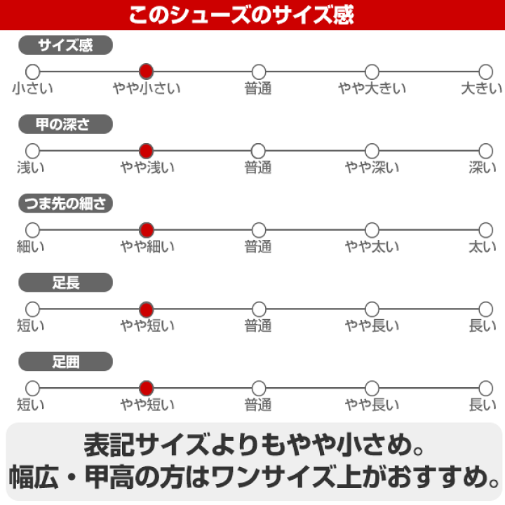 楽天市場】交換往復無料 野球 スパイク ポイント 大人 白 久保田