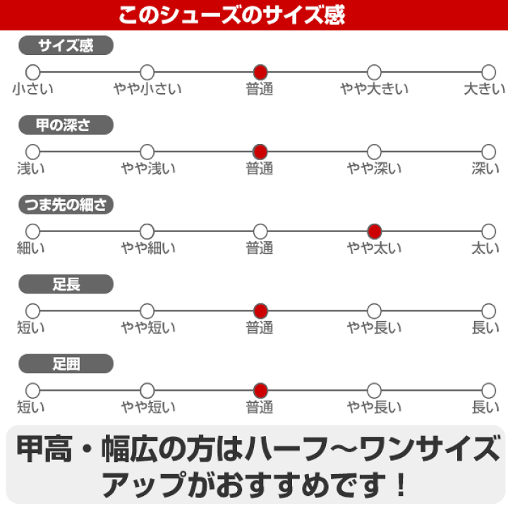 楽天市場】70%OFF 【サイズ交換往復送料無料】 野球 スパイク 金具