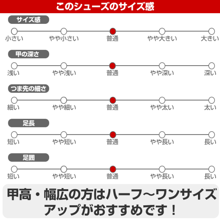 楽天市場】野球 スパイク 金具 大人 白 SSK エスエスケイ