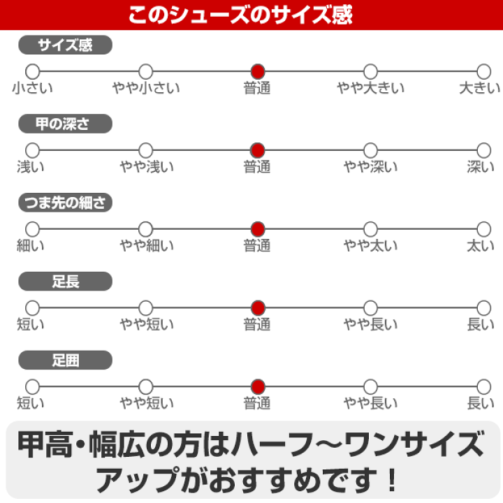 楽天市場】交換往復無料 野球 トレーニングシューズ アップ