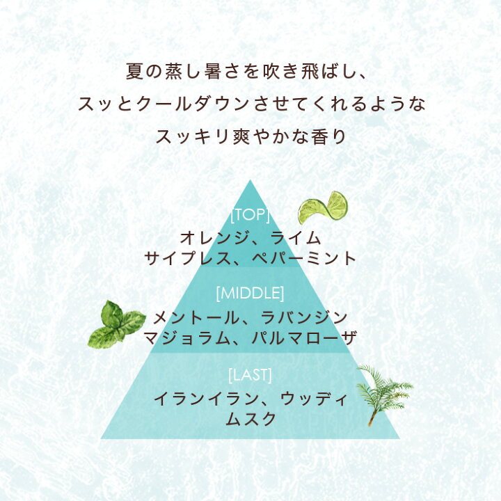 楽天市場 夏限定アイスミントの香り 練り香水 メンズ ミモザ バニラ アールグレイ アローム Arome 香水 レディース フレグランス 練り香水 お試し 送料無料 7g Begarden