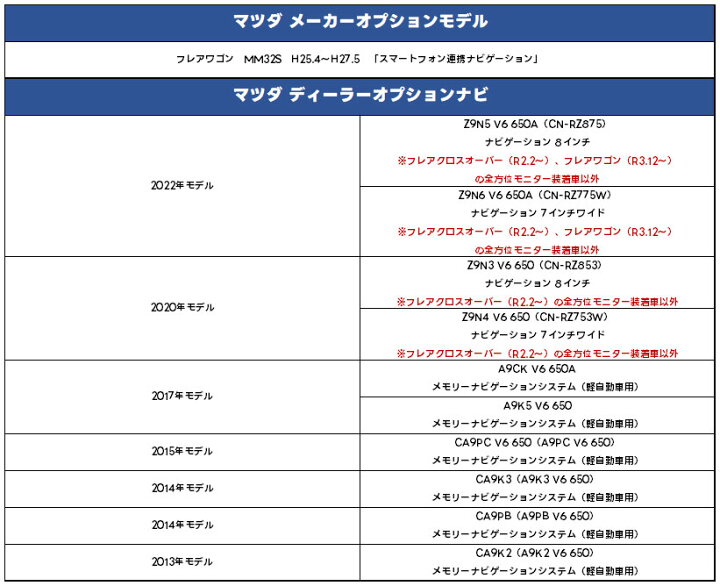 楽天市場 Tvキット 走行中テレビが見れる マツダ Mazda ディーラーオプション ナビ操作ができる テレビキット テレビキャンセラー Tvキャンセラー Dvd 配線 ケーブル 走行中 テレビ 視聴 走行中テレビが見れるキット テレナビ ｔｖジャンパー ナビ Be Nice Store