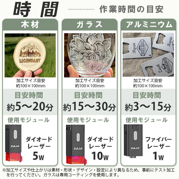 楽天市場】レーザー彫刻機 小型 加工機 レーザー 加工 カッター スマホ 
