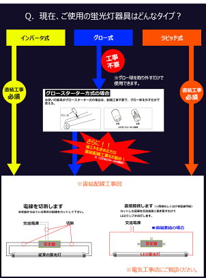 LED蛍光灯40W直管昼白色LT40KYH-IIIビームテック