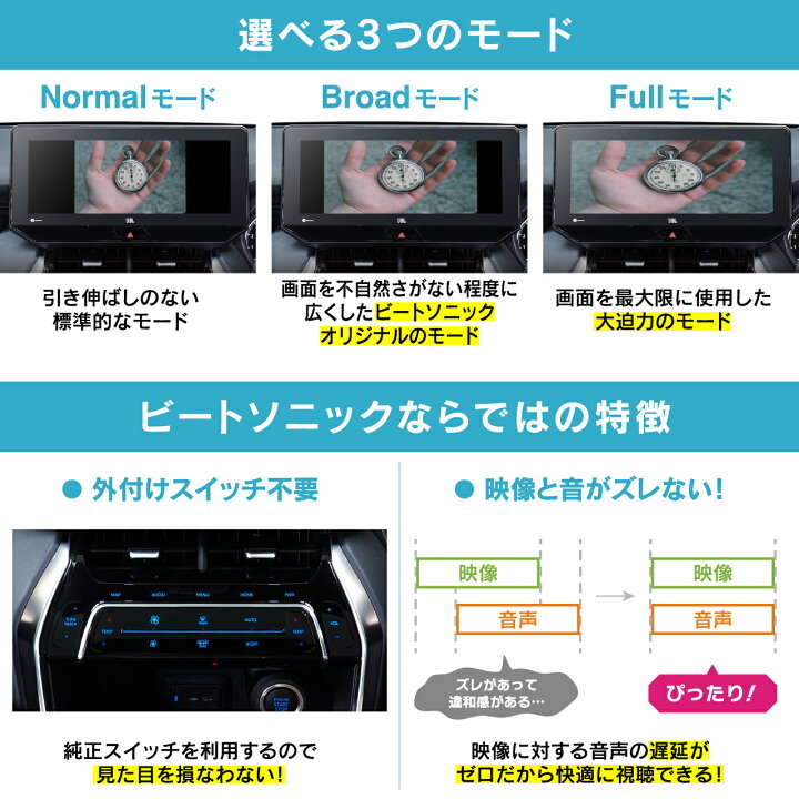 楽天市場】デジタルインプットインターフェース HVXT02 ハリアー用  