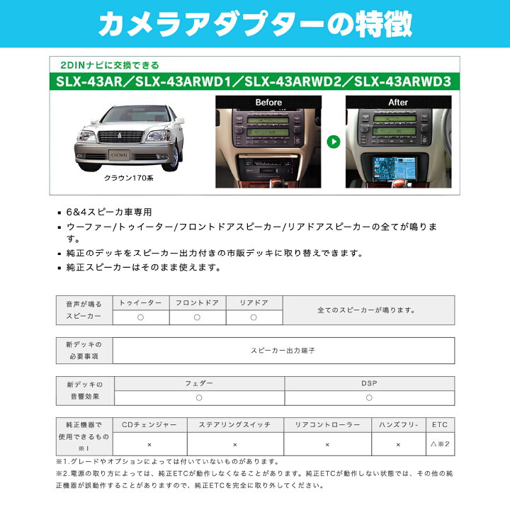 楽天市場】ナビ取替えキット クラウン170系 SLX-43AR【ビートソニック 