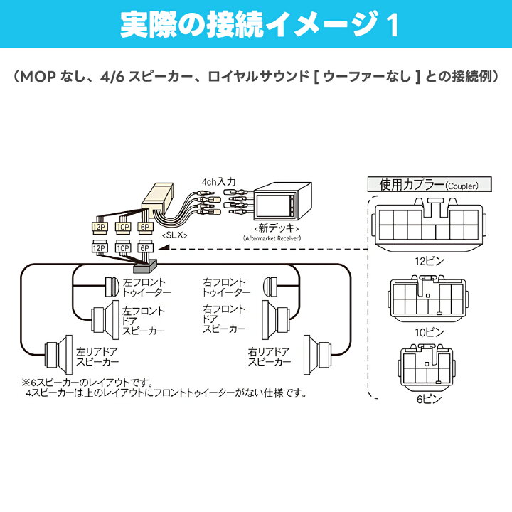 楽天市場】ナビ取替えキット クラウン170系 SLX-43AR【ビートソニック 