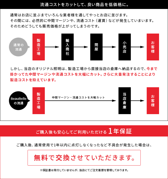 楽天市場】【リモコン スマホ操作 タイマーONOFF】フロアライト 楽天市場】【リモコン スマホ操作 タイマーONOFF】フロアライト