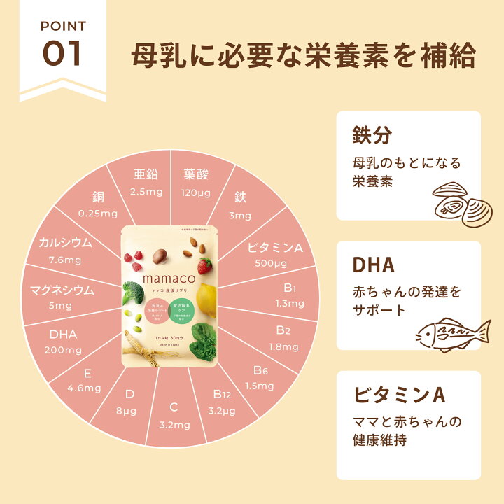楽天市場】産後サプリ 授乳サプリ 母乳サプリ 葉酸サプリ ママコ葉酸 