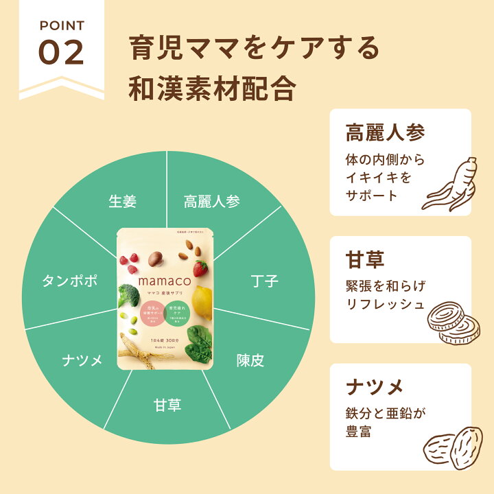 楽天市場】産後・授乳期サプリ 葉酸サプリ 産後サプリ ママコ葉酸 