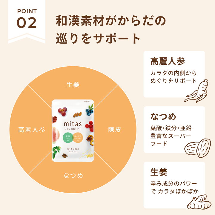 楽天市場】【ポイント11倍】ミタス+ミタスフォーメン(カップルセット  