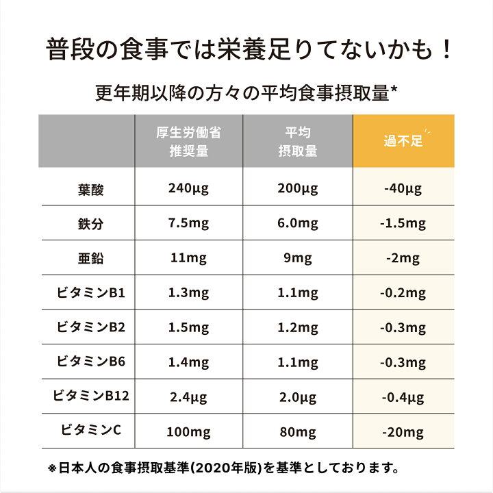 楽天市場】DHAEPAサプリ DHAサプリ EPAサプリ イチョウ葉 プラズマ 