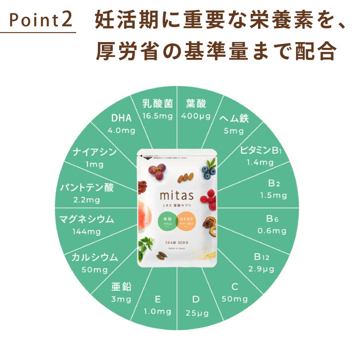 楽天市場】ミタス葉酸 mitas 妊活サプリ 葉酸サプリ - 6袋セット 120粒 
