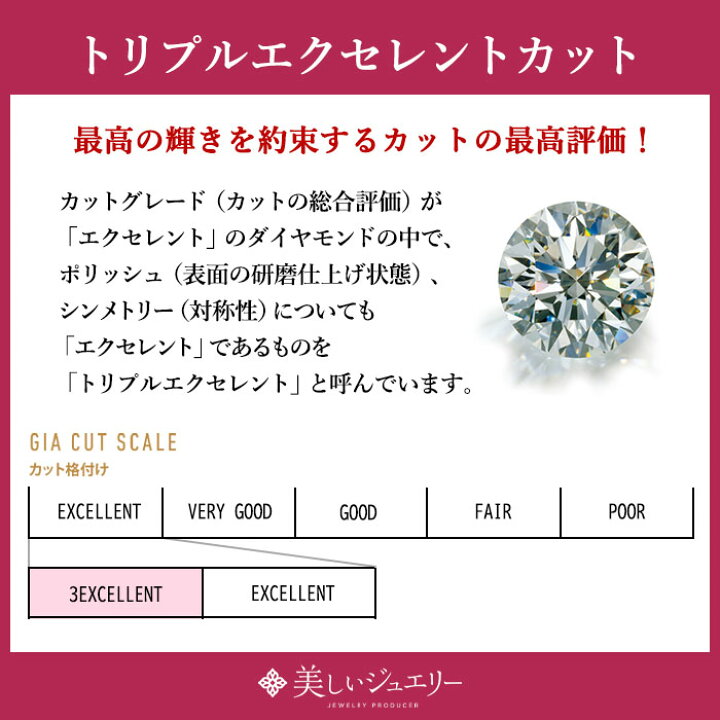 楽天市場】【GIA鑑定書】【究極の透明度】0.31ct Lカラー IF 3EX 天然  