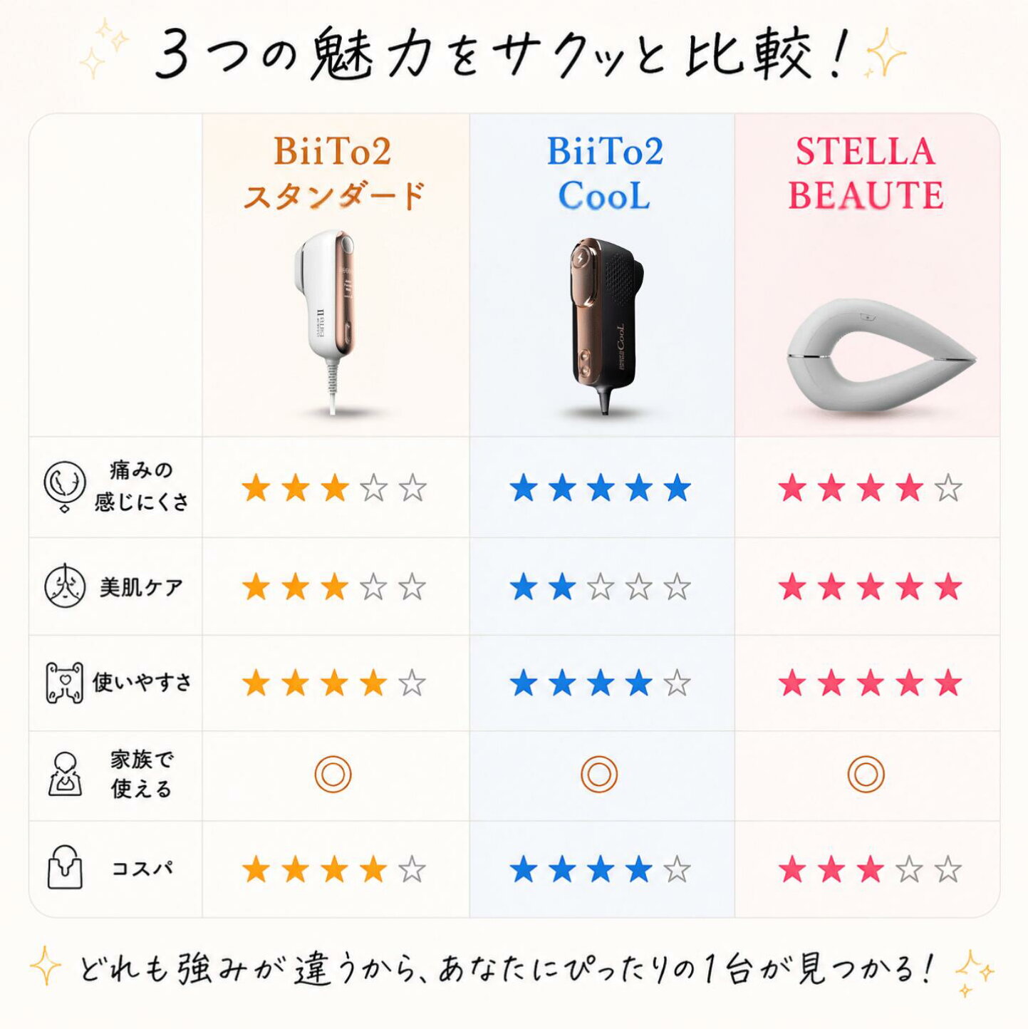 楽天市場 | Beautiful Toy Box - 1台で家族みんな使える！ 家庭用脱毛 
