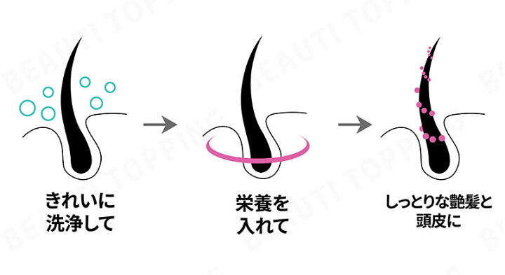 【PINKGHOST】ピンクゴースト オーガニックヘアシロップ (40ml) ヘアオイル ヘアセラム ヘアケア ダメージヘア 水分 潤い 韓国コスメ 海外通販 Beauti Topping ピンクゴースト オーガニックヘアシロップ (40ml) ヘアオイル ヘアセラム ヘアケア ダメージヘア 水分 潤い 韓国コスメ 海外通販