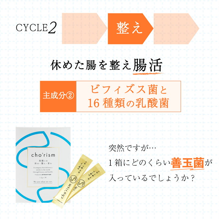 楽天市場】腸リズム cho
