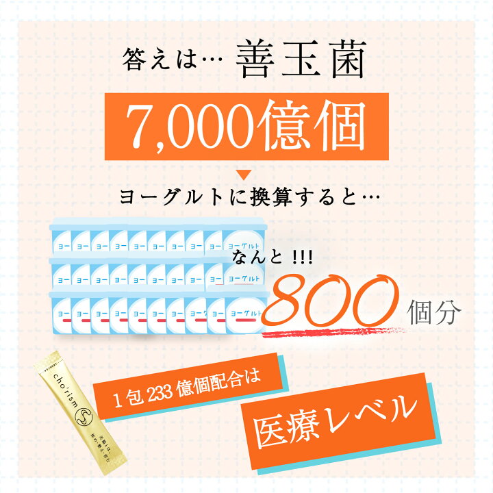 楽天市場】腸リズム cho