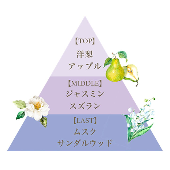 楽天市場 フェルナンダ フレグランス ヘアミルク マリアリゲル 80g ビューティーコネクト 楽天市場 フェルナンダ フレグランス ヘアミルク マリアリゲル 80g ビューティーコネクト