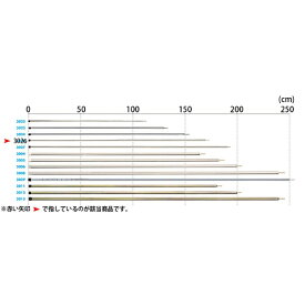 小川キャンパル OGAWA CAMPAL ALアップライトポール 170cm（4本継） [サイズ：170cm（折りたたみサイズ47cm）] #3026 【あす楽】【スポーツ・アウトドア アウトドア テント・タープ】