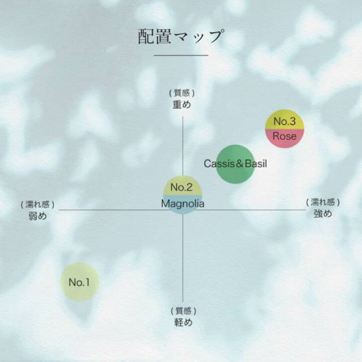 楽天市場】トラックオイル No.1 No.2 No.3 90ml 選べる3種類 