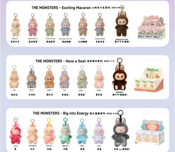 楽天市場】新品あり!【正規品保証】ラブブ POP MART ブラインド 