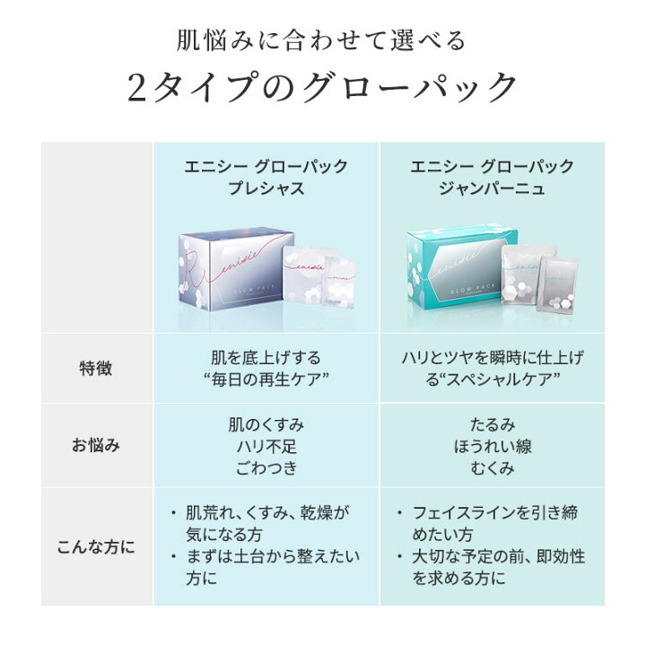 楽天市場】【正規販売店】エニシー グローパック ジャンパーニュ 