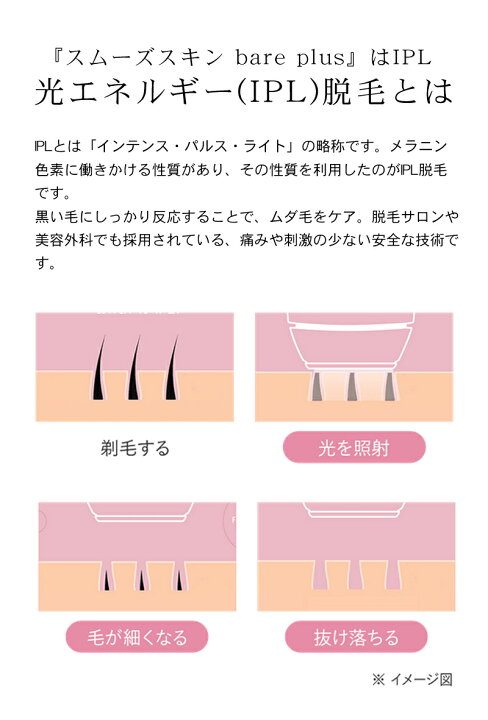 楽天市場】【公式店/送料無料】スムーズスキン ベア プラス  