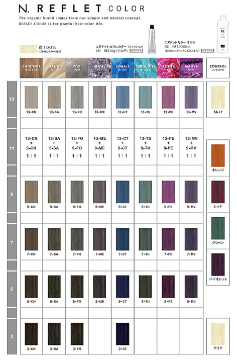 楽天市場】ナプラ エヌドット ルフレカラー フォグ 5-FO 80g (napla  