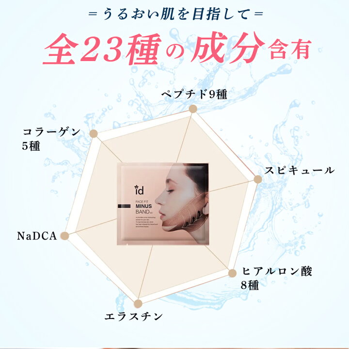 楽天市場】【ポイント10倍】id フェイスフィット マイナスバンド V2 