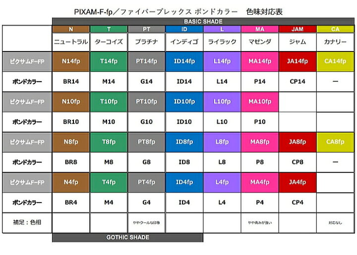 楽天市場】シュワルツコフ イゴラ ロイヤル ピクサムF ID10 fp 80g 