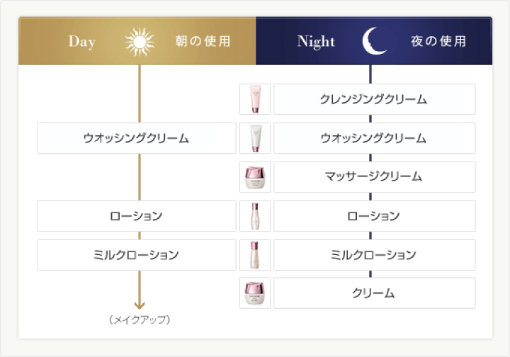 メナード / リシアル ミルクローションの公式商品情報｜美容
