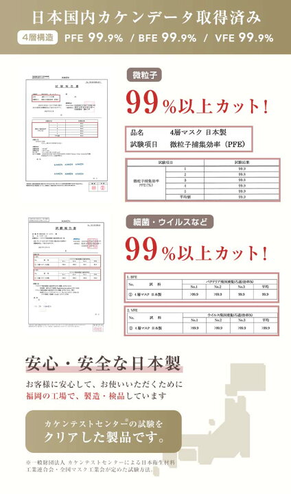 楽天市場】JN95 マスク 日本製 14枚 不織布 カラーマスク 立体マスク 立体 不織布マスク カラーマスク 3d 3d立体 カラー 4層構造 国産マスク【全7色 選べる2色】【日本製JN95】【PFE99.9% BFE99.9% VFE99.9%】 : Beauty Show 楽天市場】JN95 マスク 日本製 14枚 不織布 カラーマスク 立体マスク 立体 不織布マスク カラーマスク 3d 3d立体 カラー 4層構造 国産マスク【全7色 選べる2色】【日本製JN95】【PFE99.9% BFE99.9% VFE99.9%】 : Beauty Show