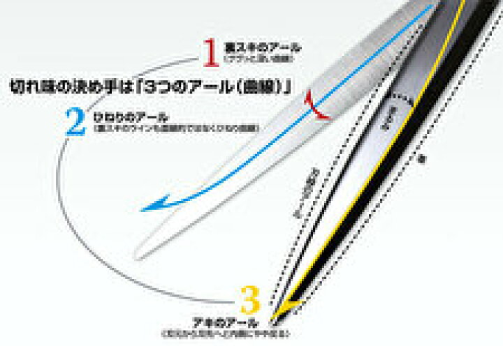 楽天市場】【新品/送料無料】 光 ヒカリシザー S-6.0 SEV COSMOS セブ 