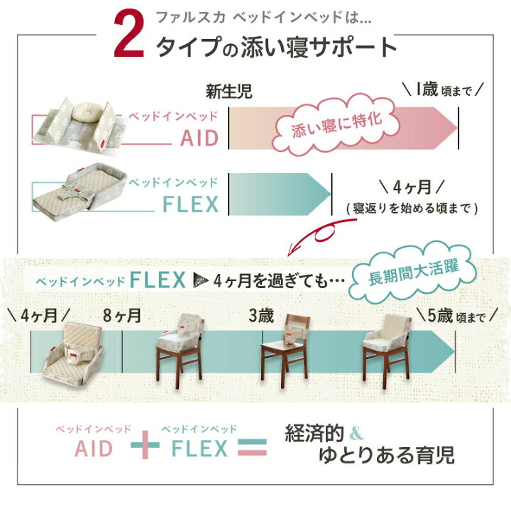 楽天市場 ファルスカ ベッドインベッド エイド 三角形のガードで赤ちゃんと添い寝に特化 川の字 持ち運び ベビーベッド ベビー布団 寝返り防止クッション 赤ちゃん ベビー用品 あす楽対応 ベビー用品のbebe Chambre