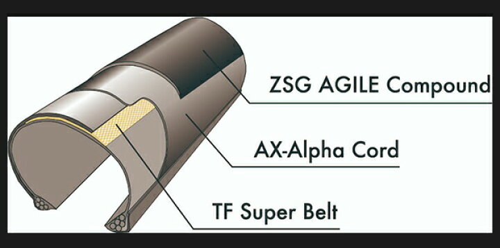 楽天市場】自転車 タイヤ パナレーサー アジリスト ライト 1本 700C 700×23C 700×25C panaracer  AGILESTLIGHT ロードバイク クリンチャー : Be.BIKE