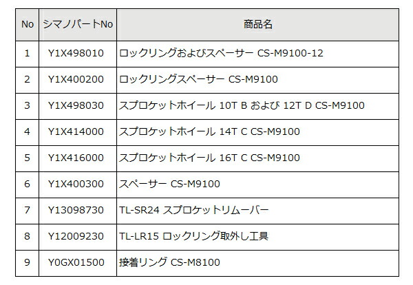 楽天市場】シマノ CS-M9101-12 12S 10-51T MTB カセットスプロケット