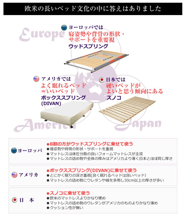 楽天市場】ウッドスプリング のみ ダブル ドイツ製 メロン 2分割 