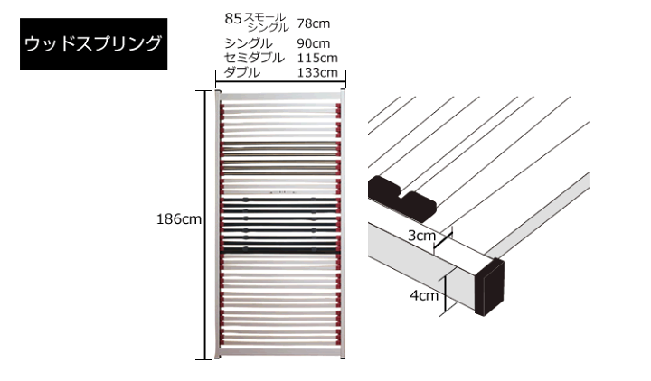 楽天市場】【5の倍数日P5倍】可動型ウッドスプリング ダブル