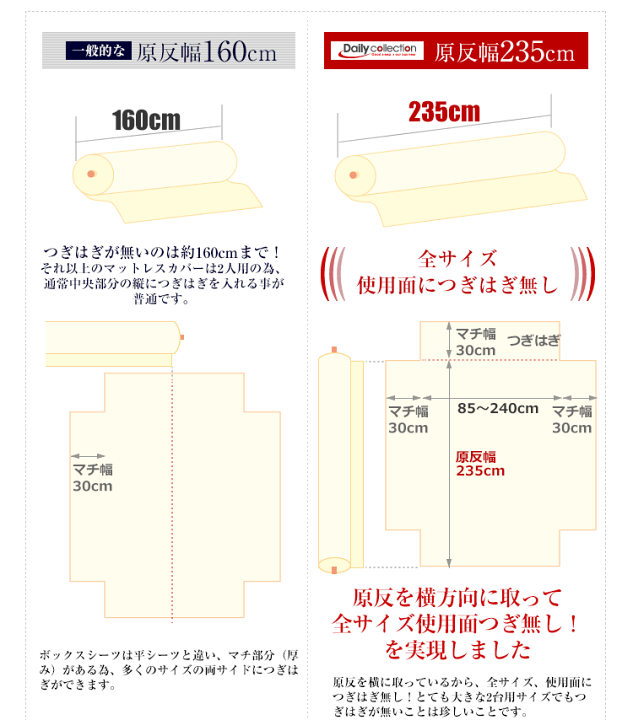 楽天市場 マットレスカバー ボックスシーツ 2台用サイズ セミダブル ダブル 260 195cm G01 キナリ モカ グレー ゴム留めタイプファミリーサイズ ベッドカバー ワイドキング ベッド マットレス楽天市場店