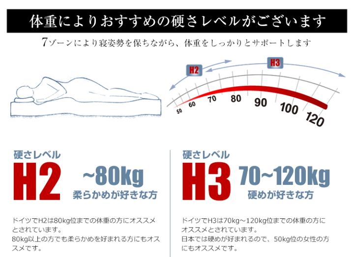 楽天市場】【5の倍数日P5倍】ディアモナ ダブル 7ゾーン