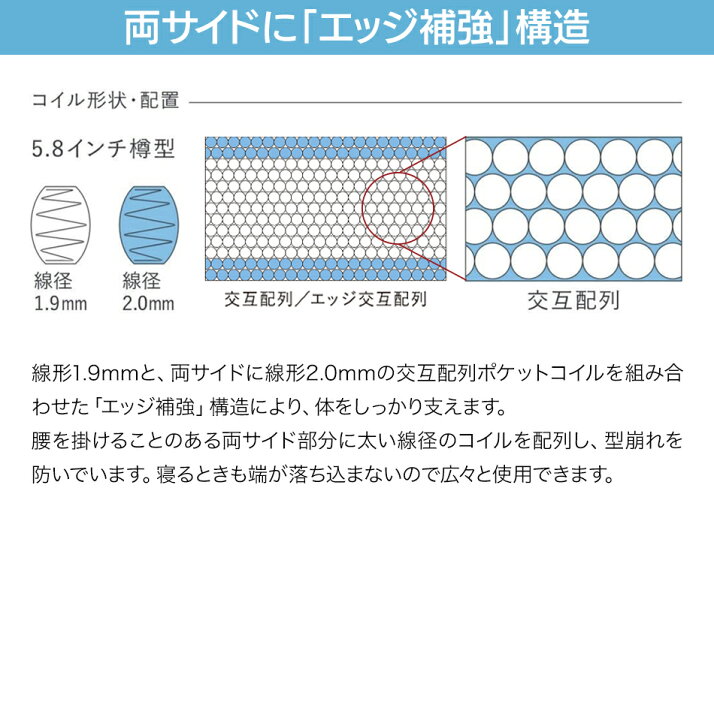 楽天市場】【開梱設置＆引き取り処分サービス無料】マットレス 