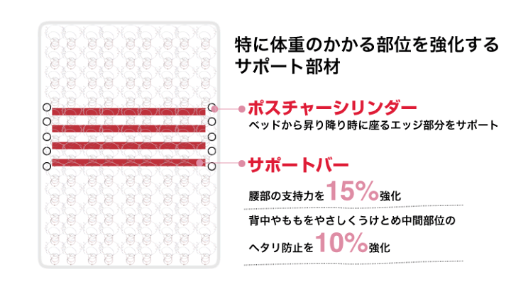 ◾️8/27までの出品◾️dorsal スプリングベッド ベッド 2025年最新】Dorsalの人気アイテム - メルカリ