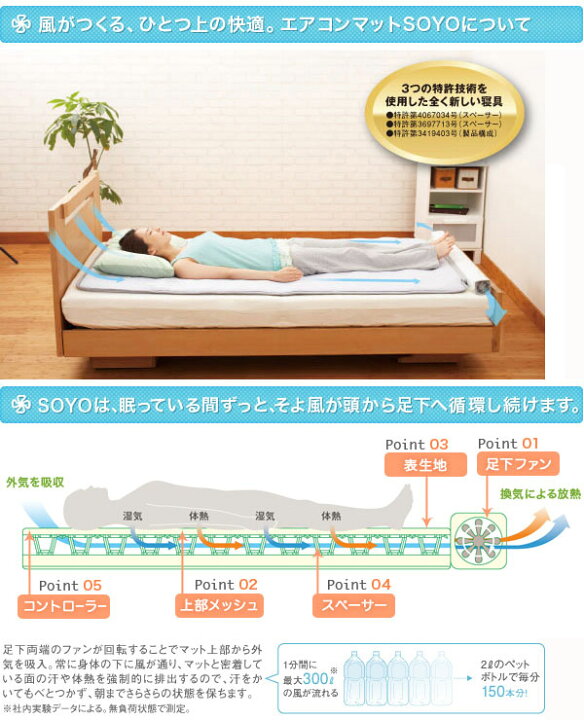 楽天市場】エアコンマットそよ （送風＋ヒーター） （AX-HM1100） SOYO 
