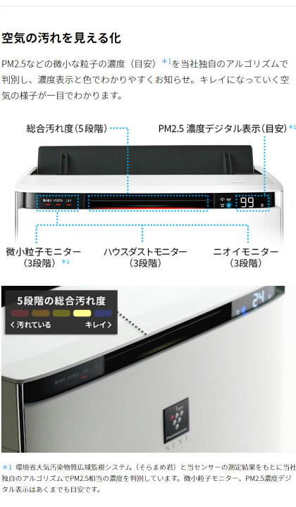 楽天市場】シャープ 加湿空気清浄機 KI-PX100-W プラズマクラスター 